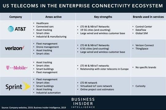 Tech News Today Business Insider Tech News Today Business Insider