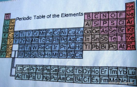 periodic table black and white Periodic Table Wallpaper - new periodic table with charges for groups periodic table black and white Periodic Table Wallpaper - new periodic table with charges for groups