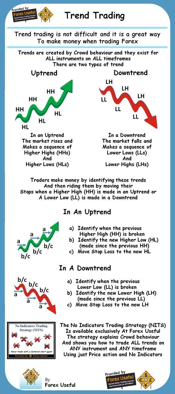 Forex Candlestick Winners Course Review Trading Stocks Investing