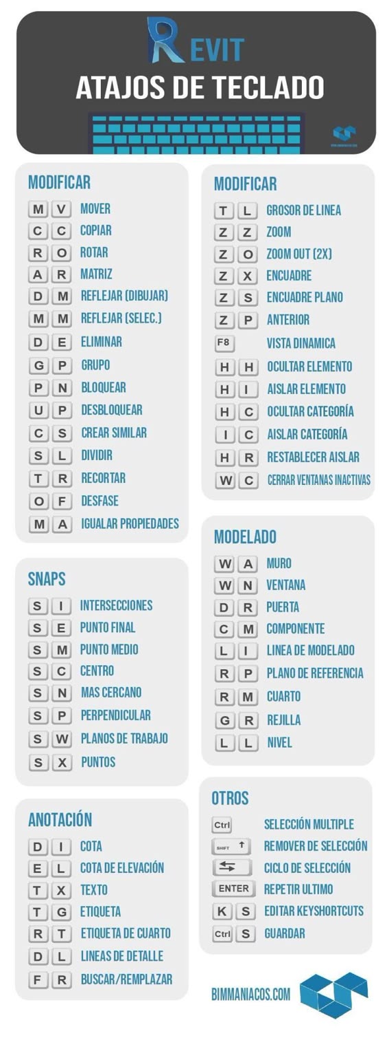 ✅ Atajos, o lista de comandos cortos más importantes para trabajar con Revit. Guía para crear tus propios atajos en REVIT. #ARQUITECTURA #ARQUITECTOS #REVIT
