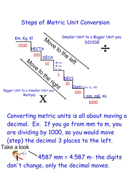 Hereu0027s a simple printable to help students convert between - unit conversion chart Hereu0027s a simple printable to help students convert between - unit conversion chart