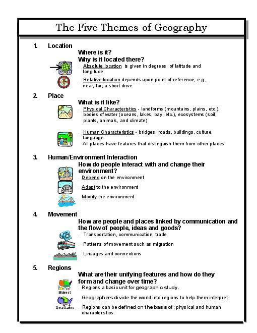 Five themes of geography worksheet answers
