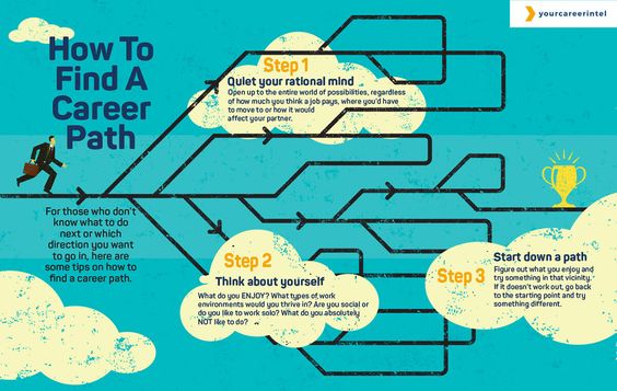 how to find a career path