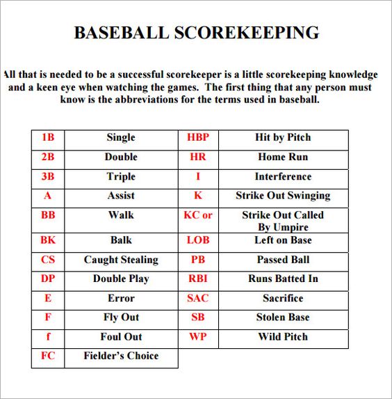 Best 25+ Texas rangers baseball score ideas on Pinterest Giants - baseball score sheet Best 25+ Texas rangers baseball score ideas on Pinterest Giants - baseball score sheet
