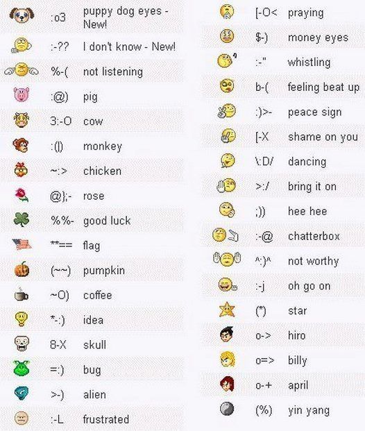 Pin By Vickey Lawrence On Icons Emoticons Code Smiley Codes Facebook Emoticons