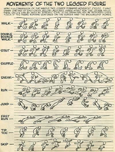 Advanced Animation by Preston Blair. I had this book when I was a kid, dreaming of becoming an animator some day.