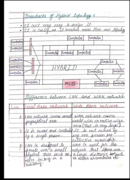 Language:- English University:- Dr.bheemrao ambedkar University Paper name :- Computer architecture and Data communication Year :- For last year and semester wise topic Content :- Computer handwritten note Pages:- 109 Speciality:- chart and graph With graph and charts . If you read these notes you don\'t need read any book related to computer architecture and Data communication. The post Computer architecture and data communication appeared first on Shop Handwritten Notes (SHN).