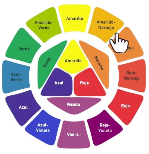 Colores De Pintura Lo Que Debes Saber Para Elegirlos Bien En 2021 Nombres De Colores Colores De Pintura Paletas De Colores