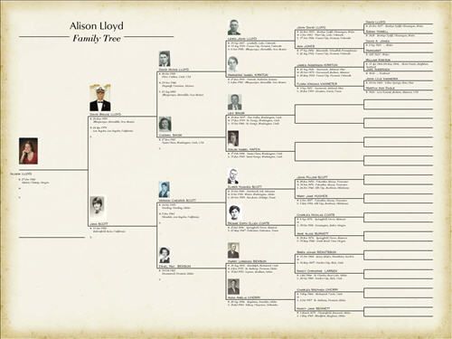family tree formatting