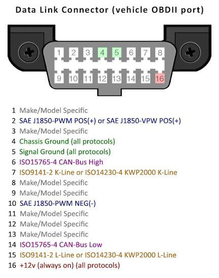 a41e4cf6633afec72d2b976aab0edafb--arduino-buses.jpg