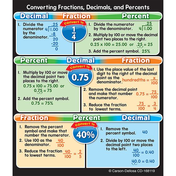 Fractions decimals and percents Percents, Math and Homework - decimal to fraction chart Fractions decimals and percents Percents, Math and Homework - decimal to fraction chart