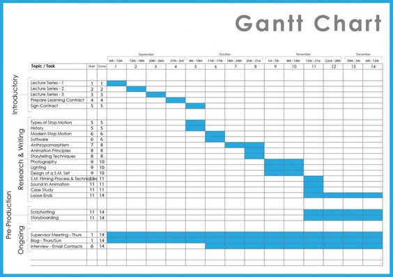 Download Organizational Change Management Plan Template for - gantt chart template Download Organizational Change Management Plan Template for - gantt chart template