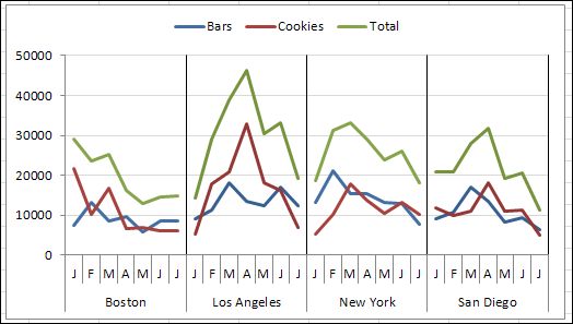 How to Create a Panel Chart in Excel Chart, Create and Microsoft - chart excel How to Create a Panel Chart in Excel Chart, Create and Microsoft - chart excel