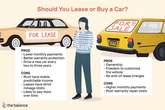 Hmm, Should You Lease or Buy Your Next Car?