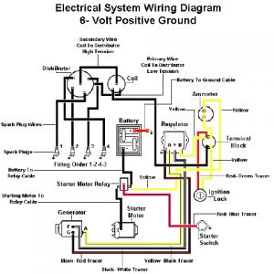 Ford 600 Tractor Wiring Diagram Ford Tractor Series 600 Electric Wiring Diagram Car Parts And Wiring Ford Tractors Tractors Antique Tractors