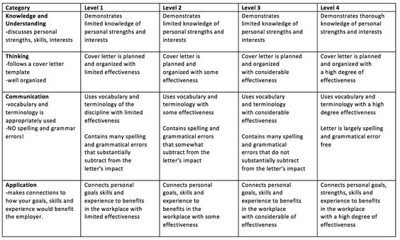 application resume and cover letter career rubric related keywords - owl purdue resume application resume and cover letter career rubric related keywords - owl purdue resume