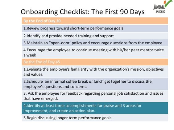 Onboarding Checklist The First 90 DaysBy the End of Day 301 - evaluating employee performance Onboarding Checklist The First 90 DaysBy the End of Day 301 - evaluating employee performance