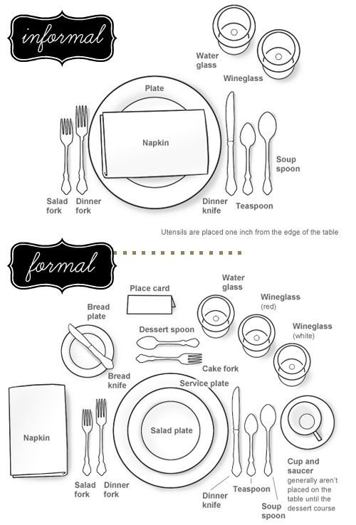 How To Set Your Formal And Informal Table Here S A Simple Guide For Showing You Dining Etiquette Setting Set Your Formal And Informal Table, How To Set A Proper Dinner Table