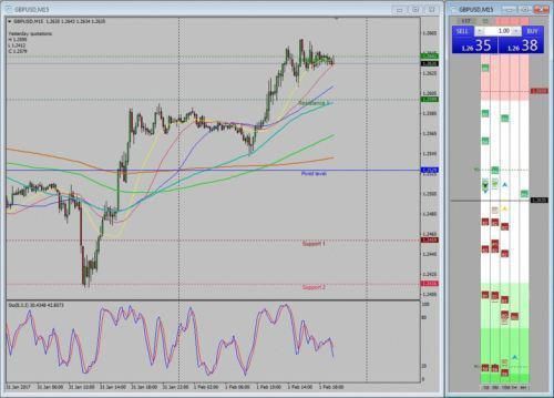 2017 Forex Trading System Mt4 Indicator Fibonacci Day Trader