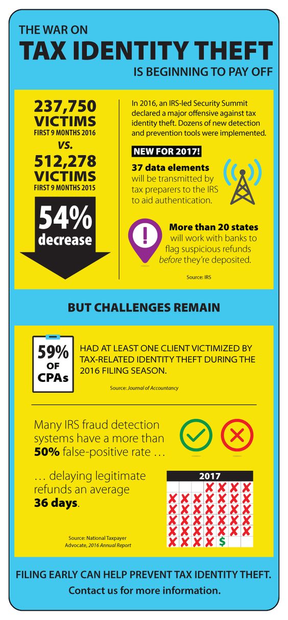 Tax scams persist Tax season is over, but the IRS warns taxpayers - injured spouse form Tax scams persist Tax season is over, but the IRS warns taxpayers - injured spouse form