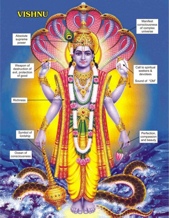 god--vishnu