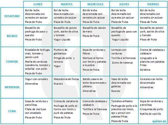 Pin On Alimentacion Saludable