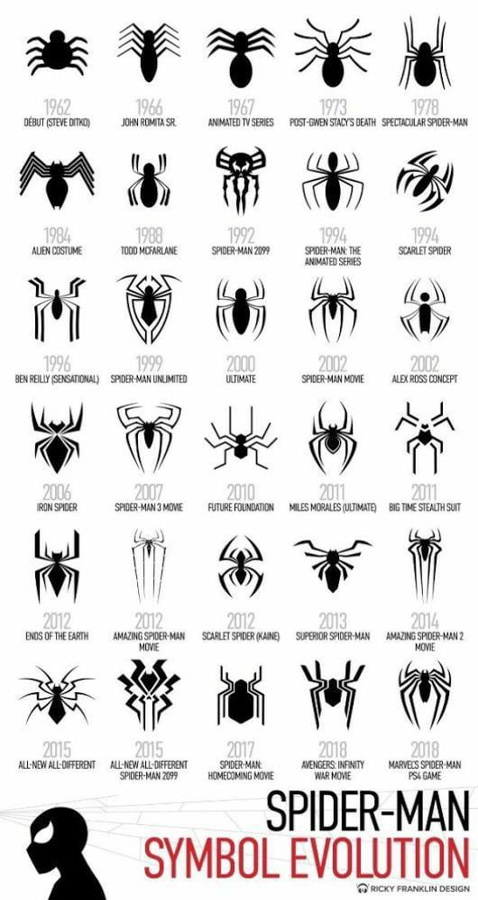 Spider-Man Symbol Evolution