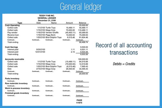 M_6F_General_ledger Accounting Pinterest General ledger - general ledger format M_6F_General_ledger Accounting Pinterest General ledger - general ledger format