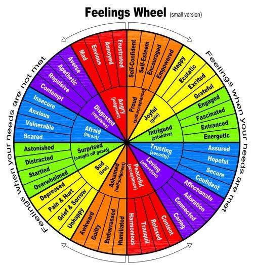 simon kuestenmacher on twitter feelings wheel emotion chart emotions wheel