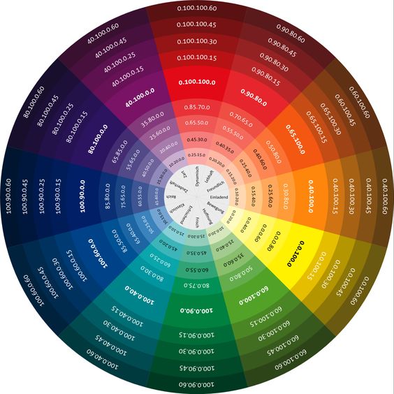Munsell color system More