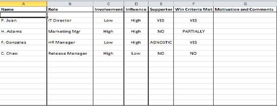 stakeholder management plan template Excel Templates Pinterest - inventory tracking template stakeholder management plan template Excel Templates Pinterest - inventory tracking template