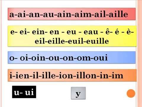 Les Consonnes Et Les Voyelles تعلم الفرنسية من الصفر 2 Youtube La Langue Francaise Youtube