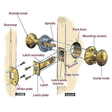 How To Install/Replace A Door Knob (for beginners)