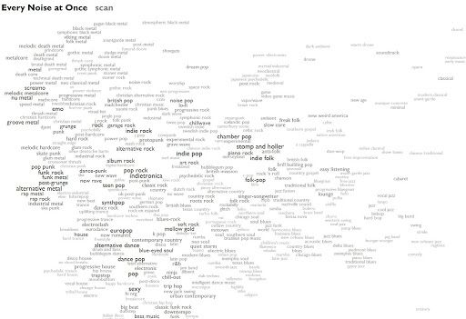 Infographic Music Genre Map Búsqueda De Google En 2020 Búsqueda De Google Google