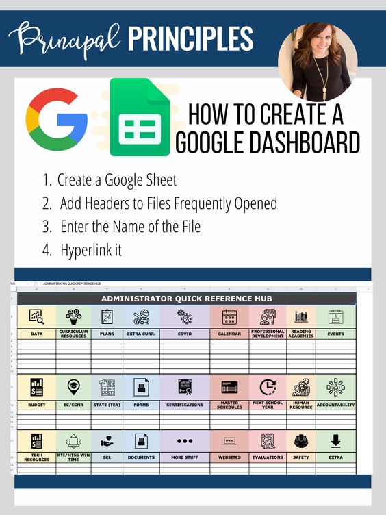How to Create a Google Dashboard
