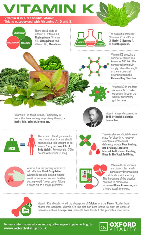 vitamin k vitamin k supplements vitamin k tablets vitamin k vitamin k vitamin k supplements vitamin k tablets vitamin k health benefits of vitamin k the fix pinterest