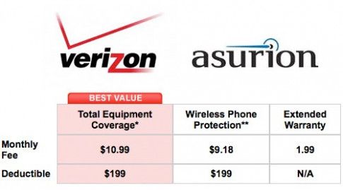 Verizon Sim Card With 40 Plan 30 Days Service 6gb D A T A