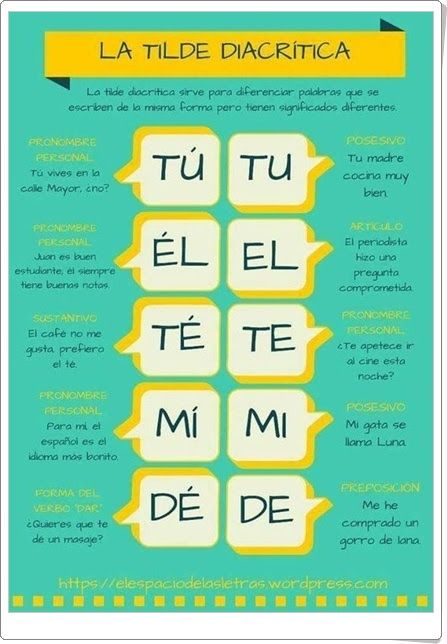 La Tilde Diacrítica Infografía De Ortografía Española Palabras De Ortografía Ortografía Planes De Lecciones De Español