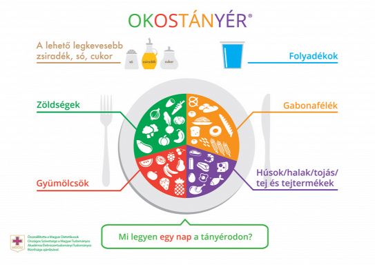 egészségesen táplálkozzon, és ne fogyjon le kurkumin jó a fogyáshoz