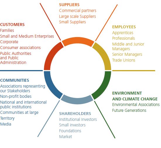 Stakeholder Map Stakeholder map Leadership Pinterest Project - earned value analysis Stakeholder Map Stakeholder map Leadership Pinterest Project - earned value analysis