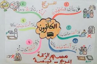 خرائط ذهنية لتحفيظ الاطفال قصار السور موارد المعلم Islamic Kids Activities Muslim Kids Activities Islamic Books For Kids