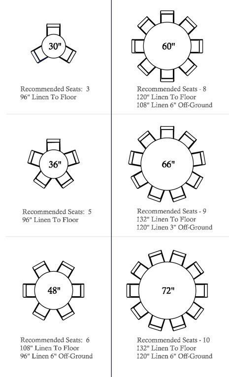 I Ve Always Liked Round Tables This Is A Good Seating Guide To Diffe Sizes Formaldiningrooms Diy Kitchen Table Dining Room Dining Room, How Many Chairs Fit A 60 Round Table