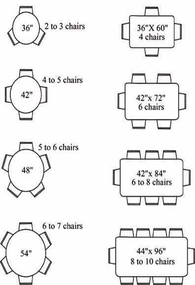 The Secret Science Of Space Planning Part 4 Dining Room Table Dimensions Sizes Small Dining Table Dimensions, 10 Person Round Table Size