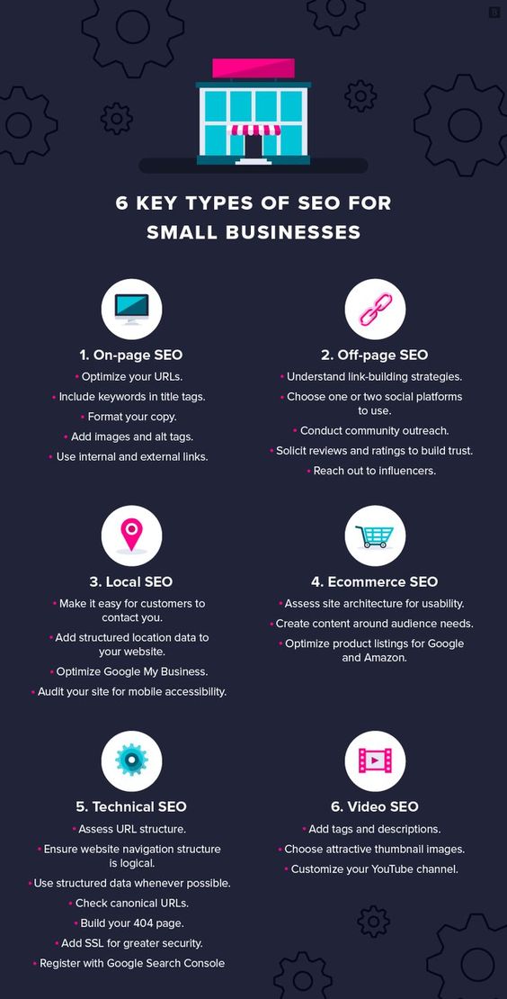 Jun 12, 2020 - Many essential SEO practices can be completed in-house for an affordable cost.