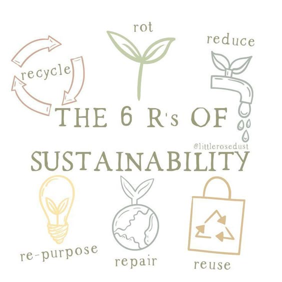 The 6 R\'s of Sustsinability - A little Rose Dust