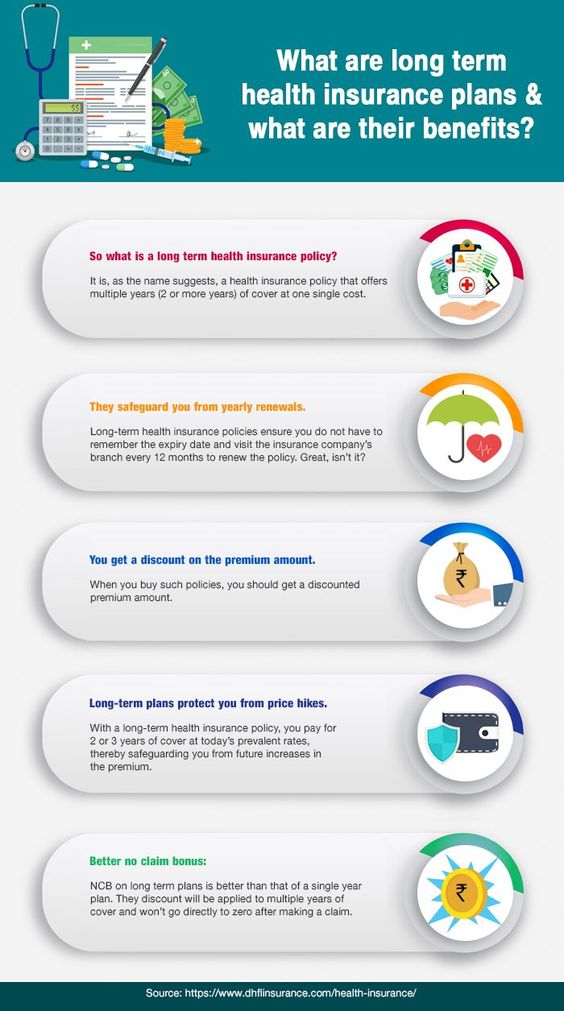 Most Current Pic What Are Long Term Health Insurance Plans What