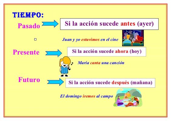 El Sustantivo El Sustantivo Es Una Clase De Palabra Que Nombra O Designa A Personas Animales Sustantivos Adjetivos Y Verbos Adjetivos Verbos Y Adjetivos