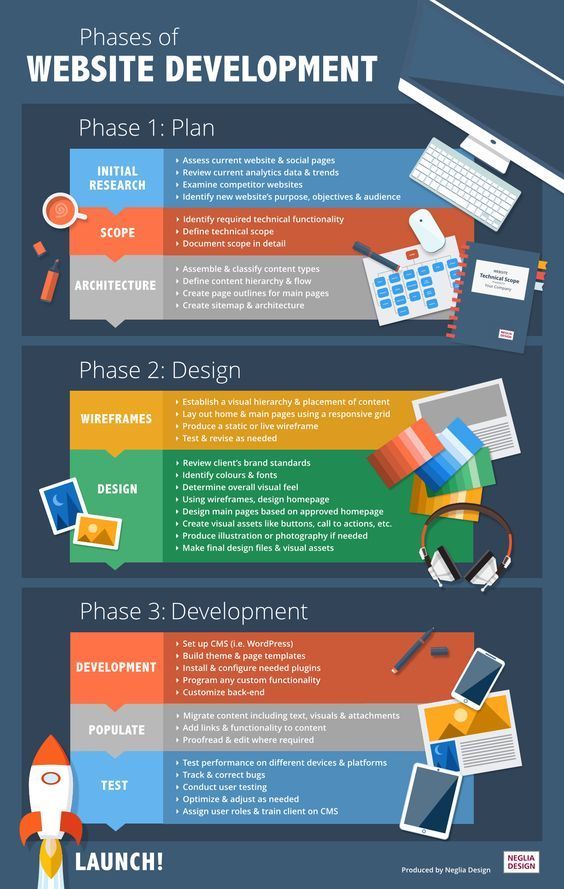 Planning Designing Developing Optimizing A Website Made Easy Business Illustration Isometric Design Flat Design Illustration