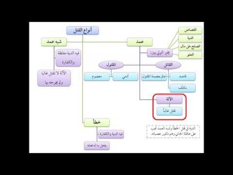 من إعداد حسين يوسف حسين متولي جديد د. ذاكر نايك يتحدث عن الأخطاء الشائعة في صيام رمضان وزكاة الفطر وزكاة المال.  محاضرة بواسطة لقطة شاشة خريطة خريطة الكيمياء