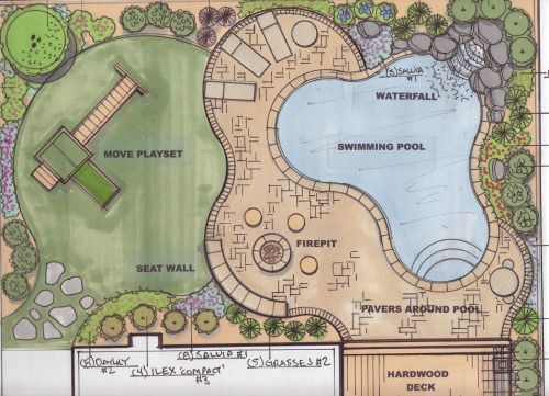 Garden Design Plans Ideas deluxe landscape plans | backyard landscaping, backyard and Garden Design Plans Ideas deluxe landscape plans | backyard landscaping, backyard and